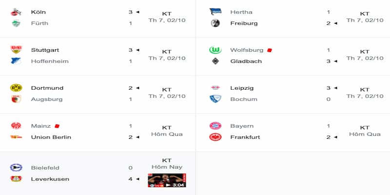 Bảng xếp hạng Bundesliga Cập nhật bảng xếp hạng Bundesliga