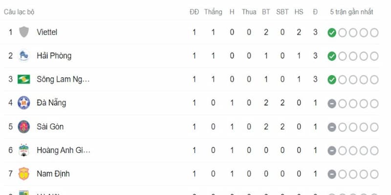 Lịch thi đấu V-League Chiến lược cá cược dựa trên Lịch thi đấu V-League