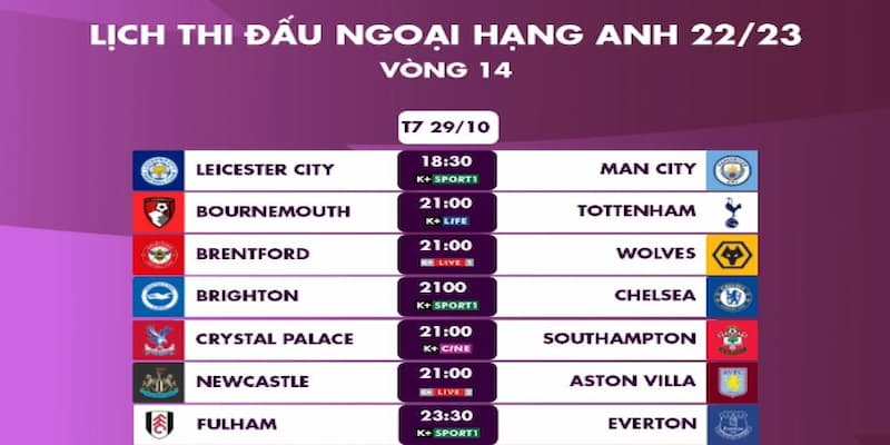 Lịch thi đấu bóng đá Ngoại hạng Anh Đặc điểm nổi bật của giải Ngoại hạng Anh