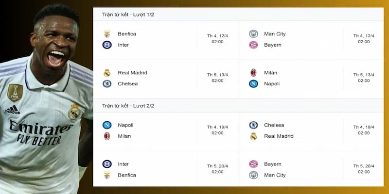 Nhận định bóng đá Cúp C1 châu Âu Lựa chọn loại kèo cược phù hợp