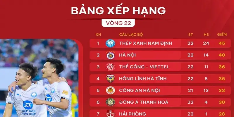 Tại sao bảng xếp hạng bóng đá lại quan trọng trong cá cược?