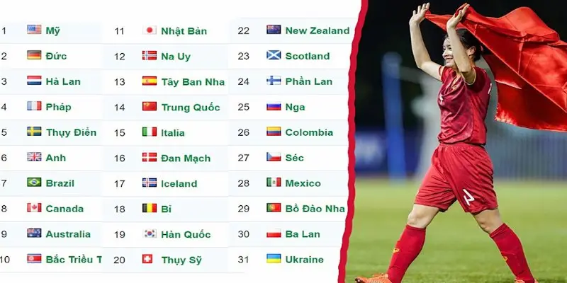 Bảng xếp hạng fifa nữ Tại sao bảng xếp hạng fifa nữ lại quan trọng?