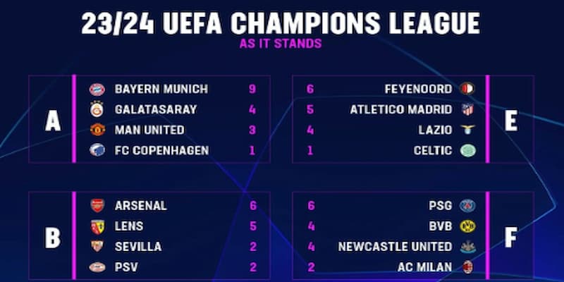 Lịch thi đấu Cúp C1 châu Âu